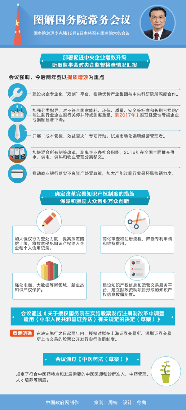 图解 | 2015年12月9日国务院常务会议