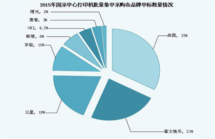 <a href=http://it.caigou2003.com/bangongwaishe/ target=_blank class=infotextkey>打印机</a>