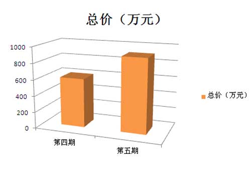 2015年国采中心打印机第二季度采购金额图表