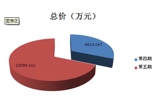 2015年国采中心台式机第二季度采购金额图表