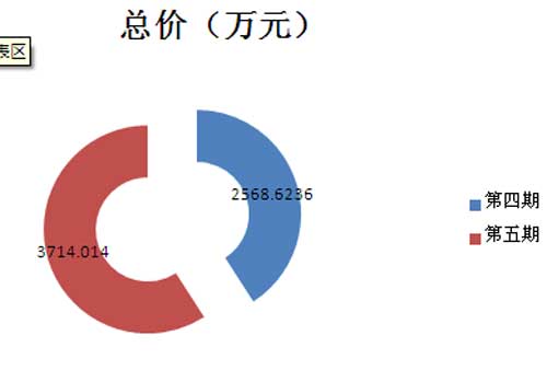 2015年国采中心笔记本第二季度采购金额图表