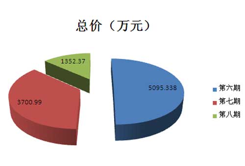 2015年国采中心台式机第三季度采购金额图表