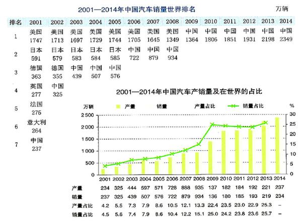 "十三五"车市稳中求进 将以研发为中心