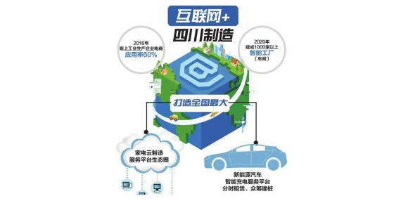 “互联网+四川制造”实施方案发布