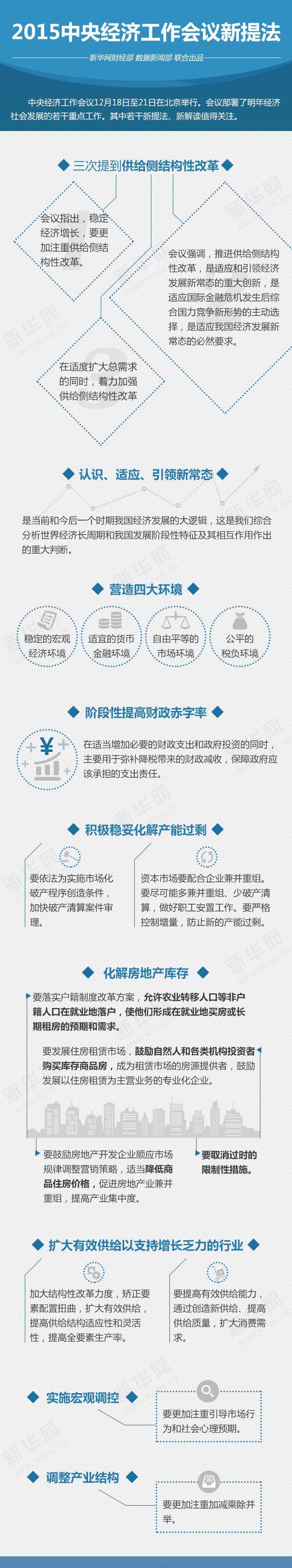 习近平在会上发表重要讲话，总结2015年经济工作，分析当前国内<a href=http://guoji.caigou2003.com/ target=_blank class=infotextkey>国际</a>经济形势，部署2016年经济工作，重点是落实“十三五”规划建议要求，推进结构性改革，推动经济持续健康发展。