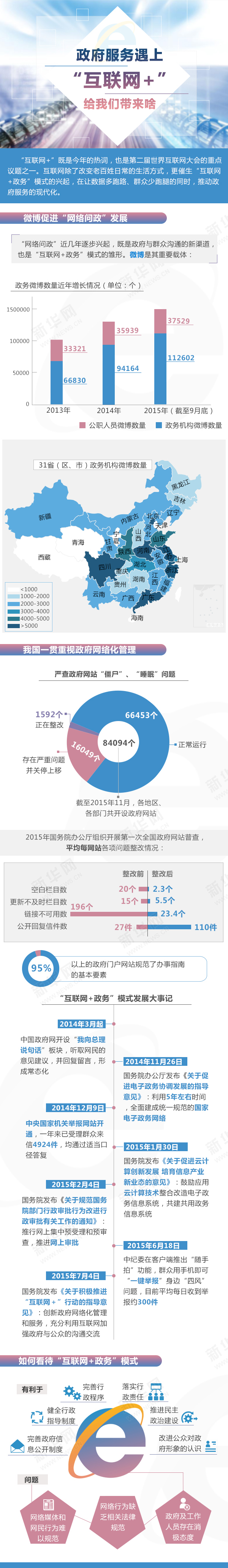 数据时代背景下,互联网正在深刻地改变政府的治理模式和服务方式,创新政府公共服务供给制度势在必行。