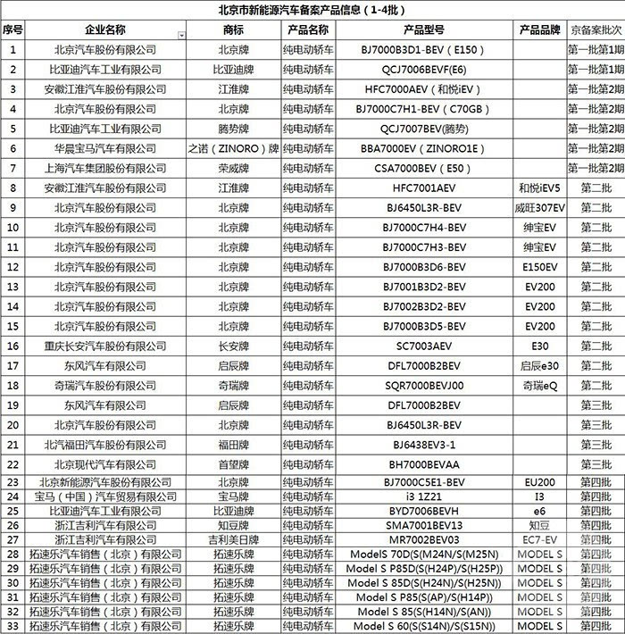 北京新能源汽车目录