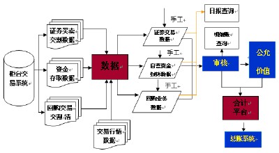 山西推行财政审核审批模板化管理