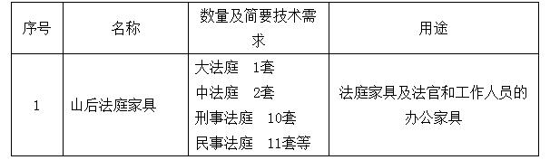 北京海淀采购法庭家具 预算450万元