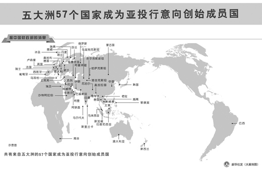 亚洲基础设施投资银行（以下简称“亚投行”）