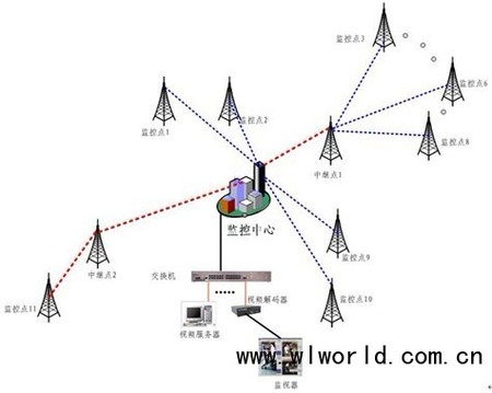 河南新郑实施无线数字电视覆盖工程