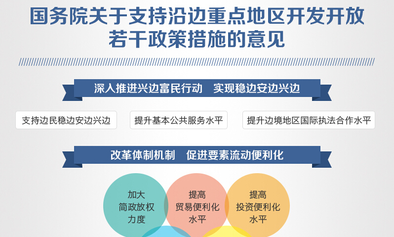 国务院部署支持沿边重点地区开发开放政策措施