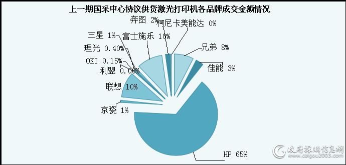 国采中心协议激光打印