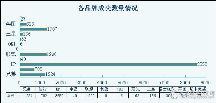 激光打印机