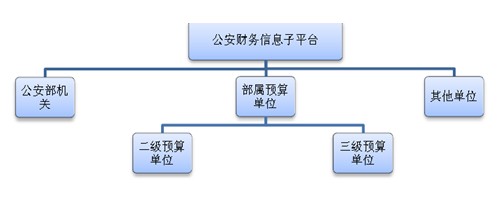 达州市公安局网上监督中心系统平台设备采购项目