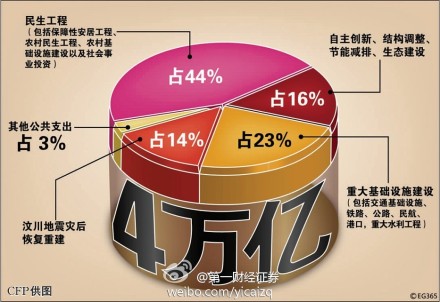 沈阳将ppp模式纳入“十三五规划”