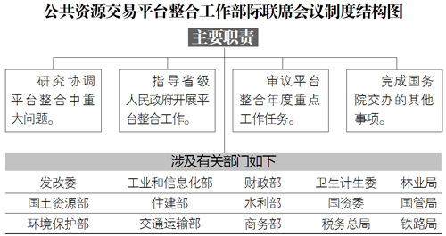 安徽省举办公共资源交易平台整合工作业务培训