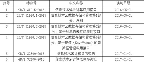 正文-国标归口.jpg