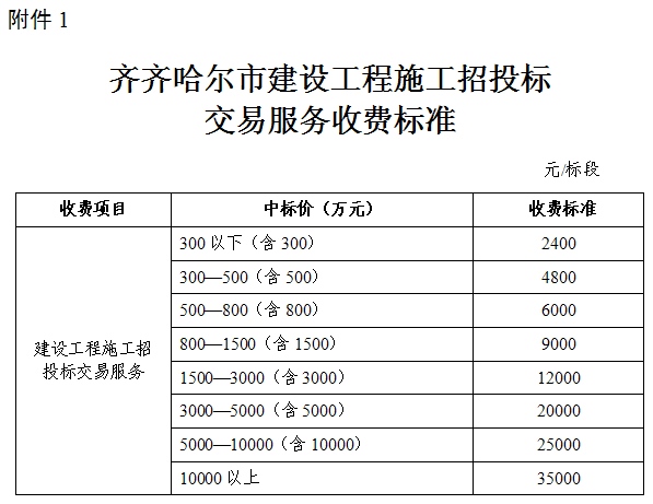 齐齐哈尔市建设工程施工招投标交易服务收费标准.png