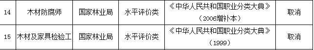 木材及家具检验工职业资格不再认定