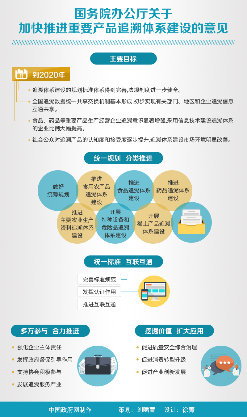 国务院办公厅关于加快推进重要产品追溯体系建设的意见.jpg