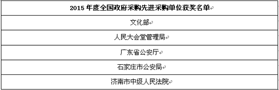 2015年度全国政府采购先进采购单位获奖名单