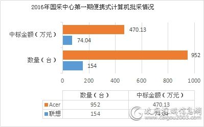 便携式<a href=http://it.caigou2003.com/jisuanji/ target=_blank class=infotextkey>计算机</a>第一期