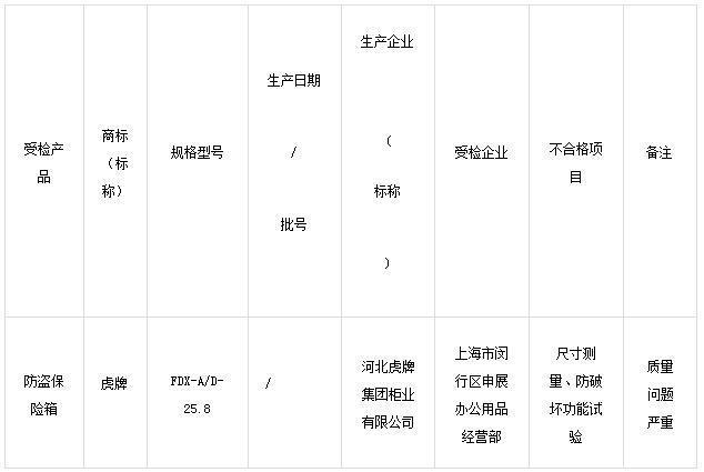 2015年上海市防盗保险柜（箱）产品质量监督抽查不合格产品