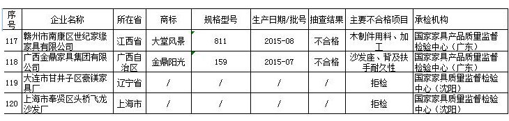 沙发办公椅儿童家具 这些产品不合格