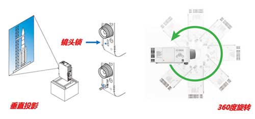 鸿合携NEC首推“中国版”工程投影机 鸿合携NEC首推“中国版”工程投影机