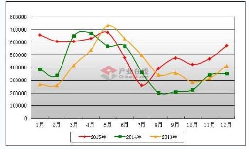 12月空调电子膨胀阀出口同增62.16%