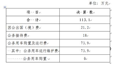 安徽三角度保障部门决算审核工作质量