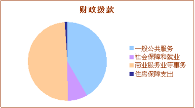 甘肃省省本级2016预算公开呈现新亮点