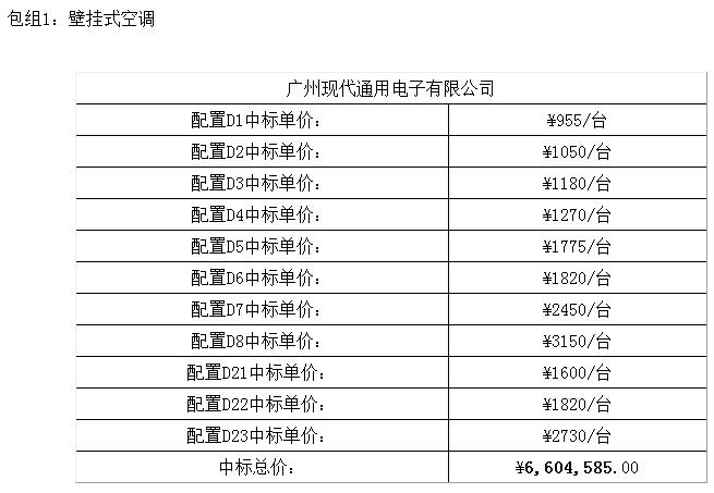 广东省省级2016年度第1期空调机批量集中采购项目中标结果