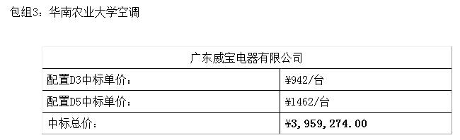 广东省省级2016年度第1期空调机批量集中采购项目中标结果