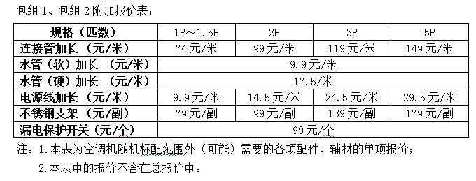 包组1、包组2附加报价表：