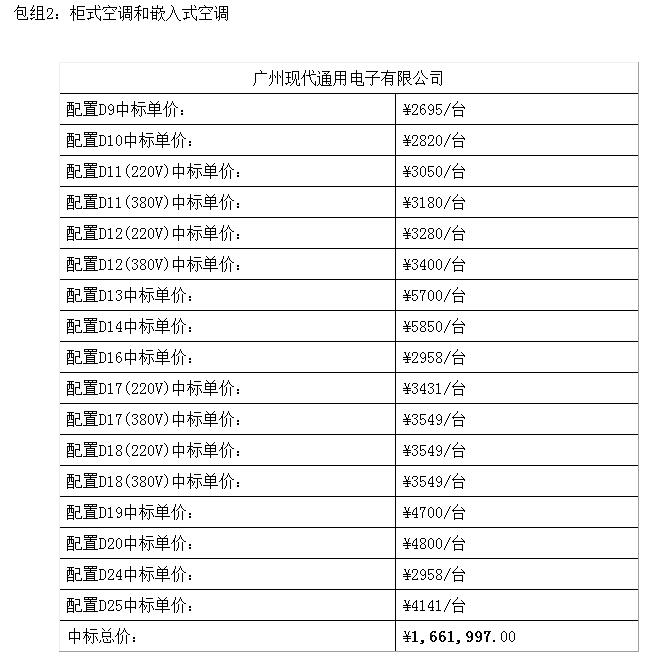 广东省省级2016年度第1期空调机批量集中采购项目中标结果