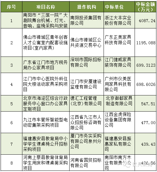 2月家具大标 谁是赢家