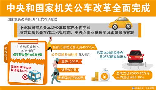 中央和国家机关公车改革全面完成