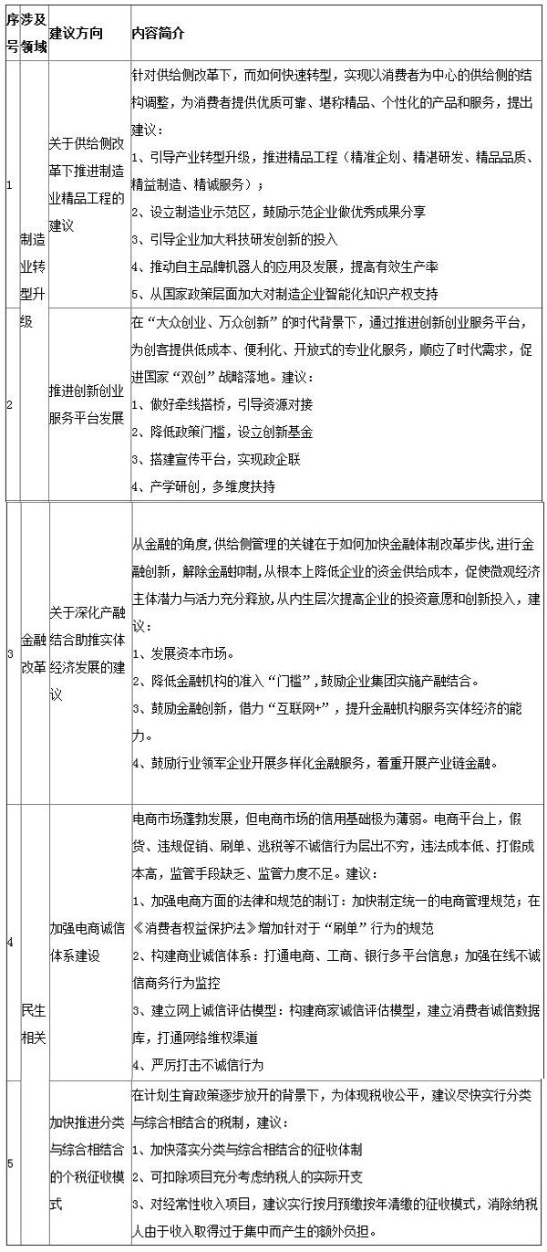 全国人大代表、美的集团副总裁兼CFO袁利群2016年准备提交五份建议