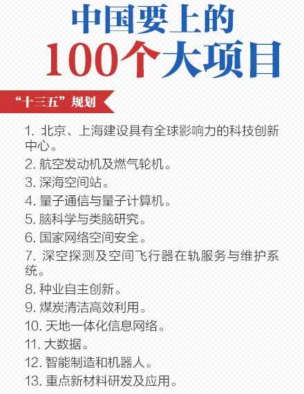 干货！“十三五”中国要上的100个大项目