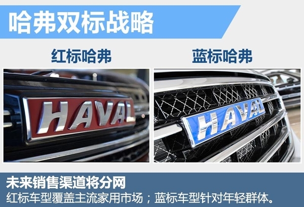 长城汽车前2月销量增7% 哈弗H6增速明显