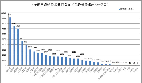 大数据揭开PPP这些秘密:假PPP项目2286个