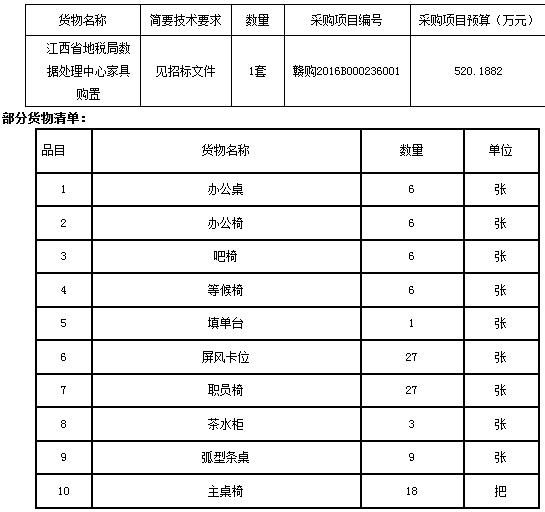 江西省地税局数据处理中心家具采购