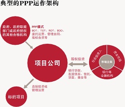 PPP项目评审专家