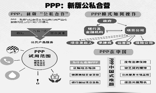  濮阳浦银豫资PPP城市