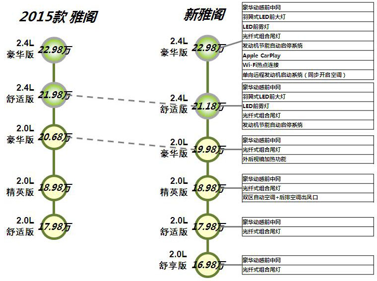 新雅阁上演价格诱惑 公务员心动