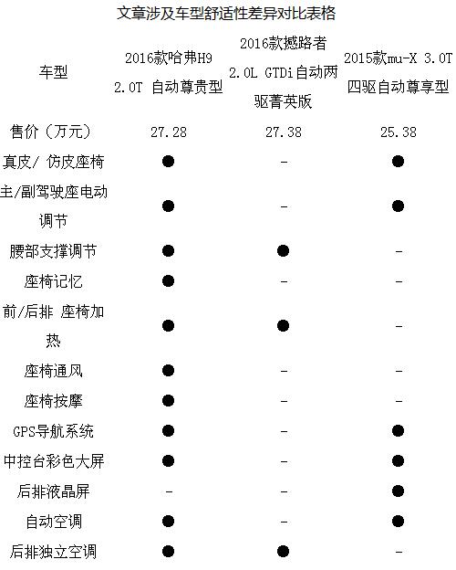 原汁原味的越野 国产硬派SUV到底该选谁