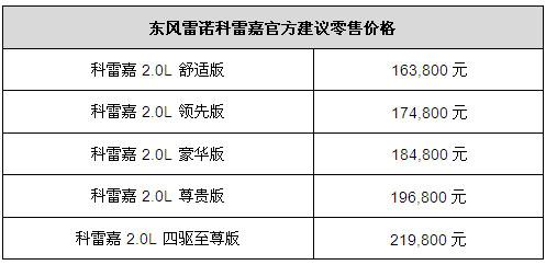 东风雷诺科雷嘉官方建议零售价格