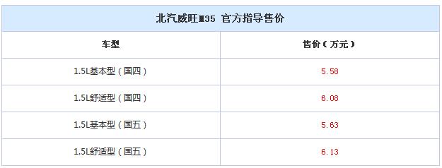 售5.58-6.13万元 北汽威旺M35正式上市